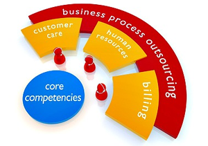 Business Process Outsourcing