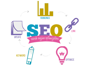 Search Engine Optimization